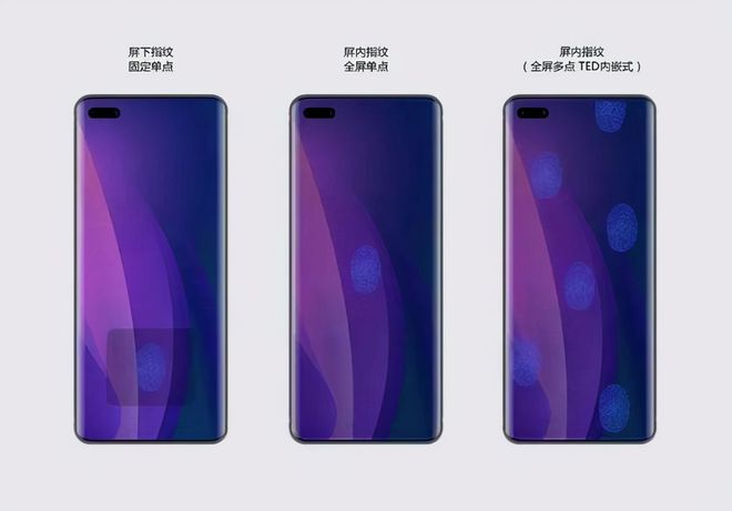 屏下指纹迎巨变？绿厂带来超声波+全屏指纹解锁专利更快更准确(图4)