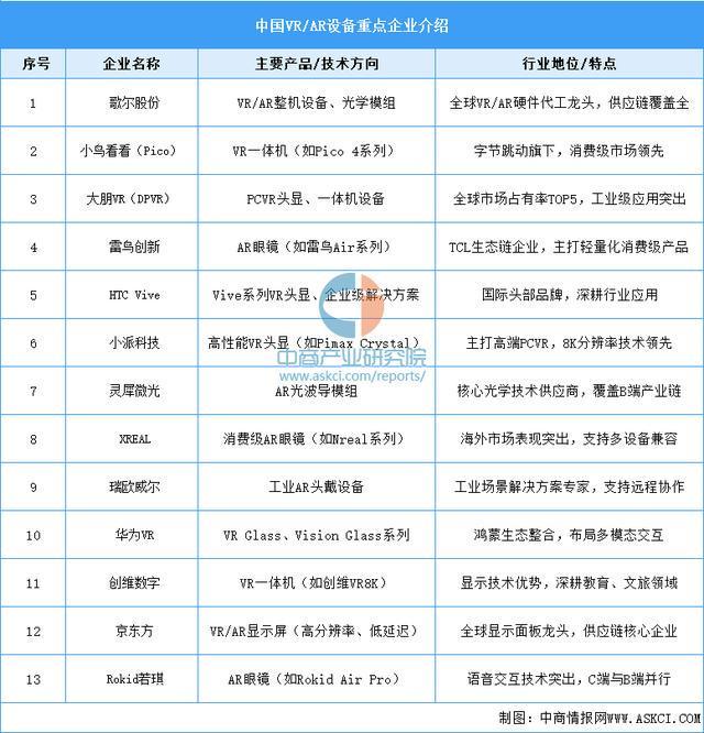 2025年中国智能穿戴设备行业市场前景预测研究(简版)(图9)