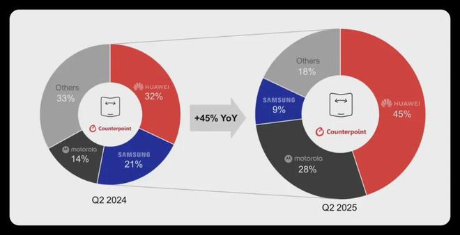 新形态 iPhone 定了指纹回归！(图1)