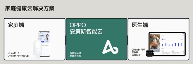 六大医疗级监测功能可信赖的健康管理中心!OPPOOHeathH1亮相(图2)